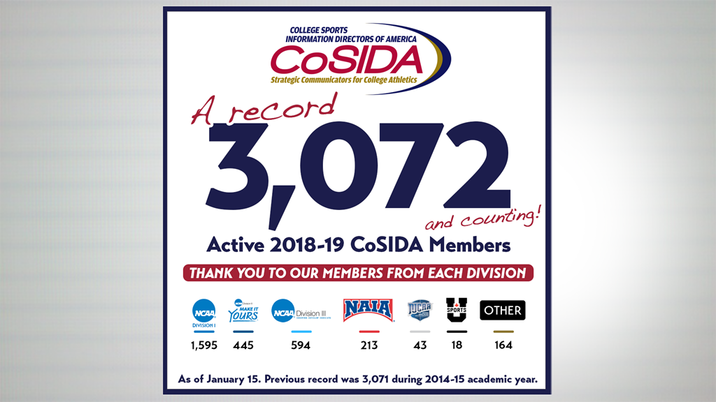 CoSIDA Breaks Membership Record with 3,072 Members (and Counting)